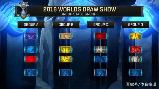 英雄联盟比赛：2020全球总决赛小组赛第三天，LPL大喜三战全胜！